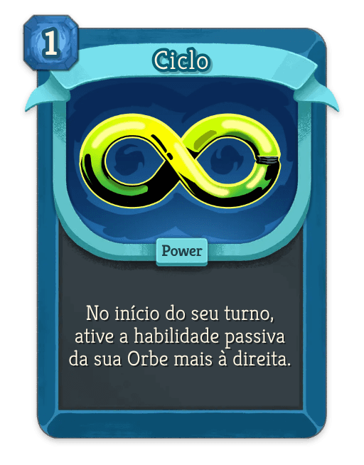 Ciclo